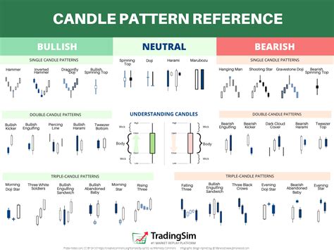 индикаторы candle patterns